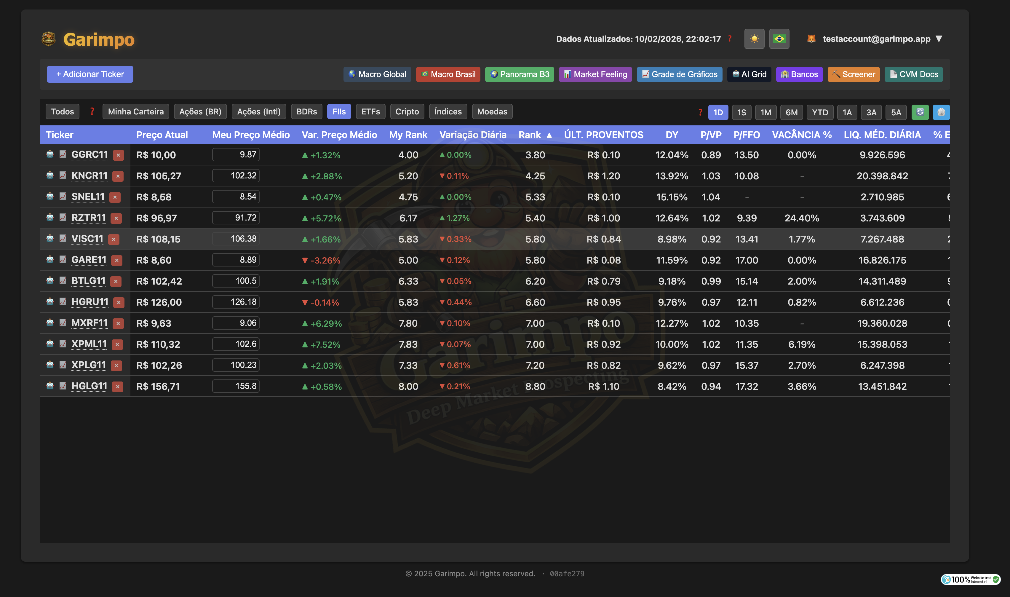 Main Dashboard (FIIs)