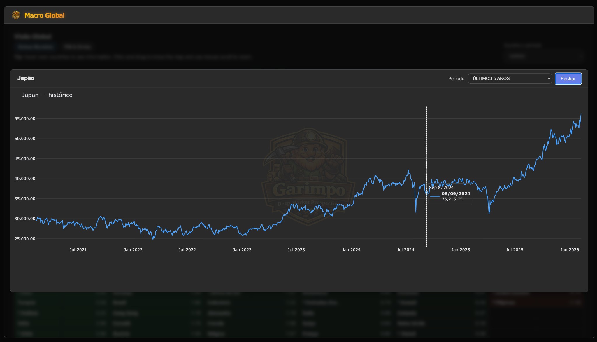 Macro Global (Country Chart - Japan)